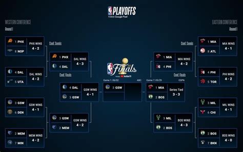 bracket challenge nba|nba bracket challenge 2022.